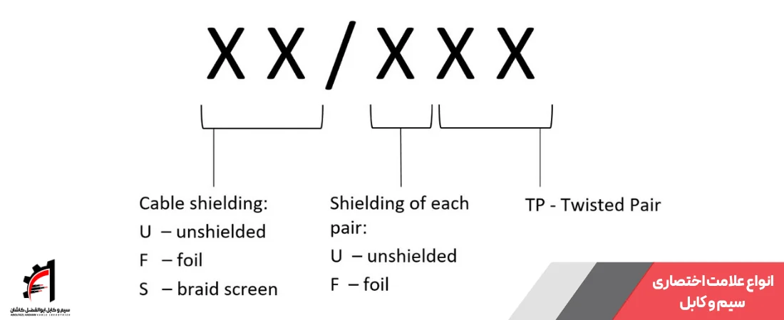 انواع علائم اختصاری سیم و کابل
